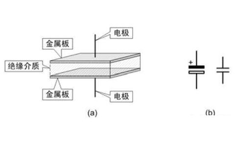 電容器是隔直流的，但為什么電池直流電卻可以為電容器充電呢？